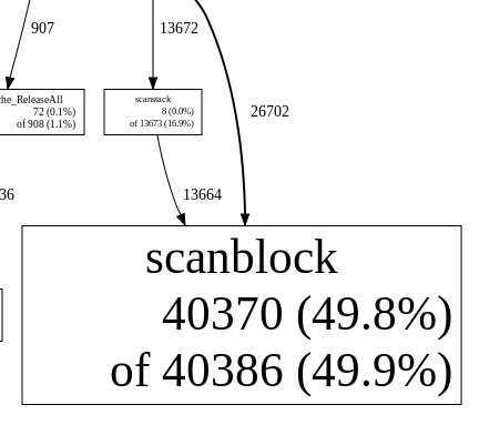 scanblock